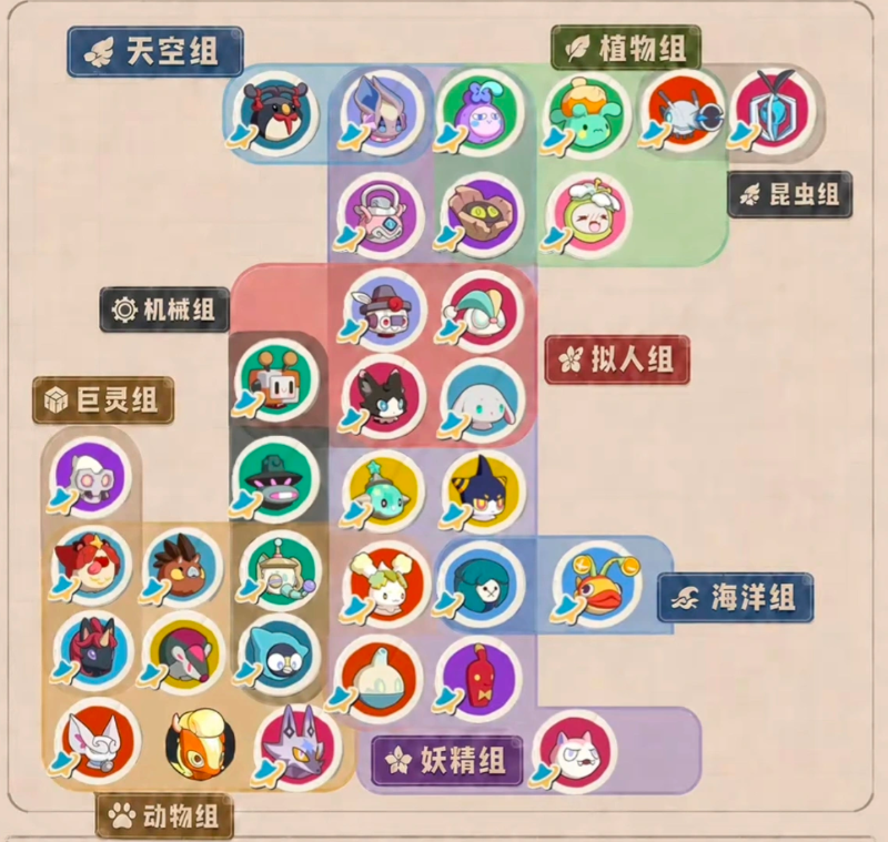 蛋组图